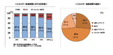 韓国国民の８５％が「政府の脱原発・脱石炭政策を支持」