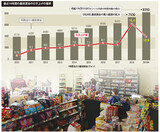 政府、生存策求める小商工人に「賃貸料の緩和など対策講じる」