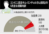 ［ルポ］月３００万以上売り上げてもコンビニ店主は赤字だった