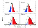 産業革命以降の平均気温１度上昇したのに猛暑続く理由とは?