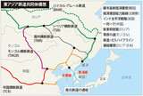 南北鉄道連結を越えて多国参加する「東アジア鉄道共同体」構想