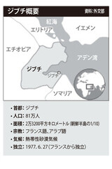 日本の自衛隊、アフリカの角「ジブチ」に永久拠点を推進