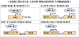 持株会社転換の“魔術”…財閥一家の持分率が倍増
