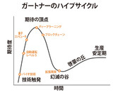 「来年、４次産業革命技術による構造調整が始まる」