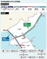 １０年ぶりに北へと走る“鉄馬”…南北３０日から鉄道共同調査