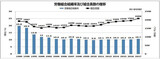 韓国の労働組合組織率１０.７%…２００８年以来最高