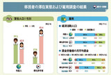 韓国製造業に臨時・日雇い中心の外国人労働者５万人以上