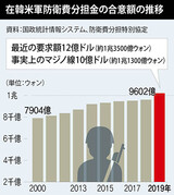 トランプ大統領が掲げた“１年”…韓国政府、有効期間の延長に集中