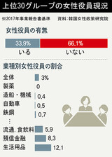 「３０代の女が部長だと？」…いまだに厚い“ガラスの天井”