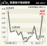雇用市場の前面に登場した高齢層…「短期」を超える総合対策が必要