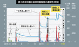 「地熱発電の注入水が断層を刺激…２本目の地熱井、浦項地震の引き金」