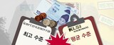 「韓国の最低賃金、ＯＥＣＤのうち最高」主張に対し、「平均水準」と反論