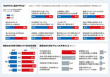 「高位公職者、道徳性よりも能力」国民６９%が同意せず