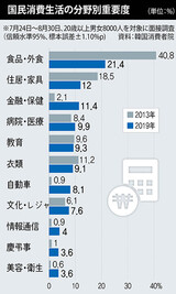 衣食住？これからは「食住金」…未来への不安から金融への関心が高まる