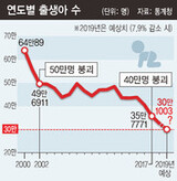 出生児数４０万人割れからわずか２年、今年３０万人割れの危機