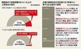女性の取締役１人は「義務」から「努力」に…大企業の取締役会改善法を後退させた国会