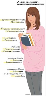 「桜咲く順に大学滅びる」地方の青年たち、あきらめの中にも…