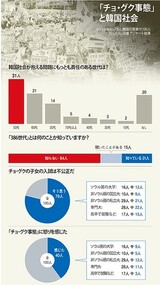 「デフォルト」になった不公正…若者たち「怒っても変わらない」