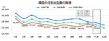 人口絶壁本格化するか…昨年１１月の人口、初の「自然減」