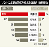 怪しい不動産取引の半分は“贈与税逃れ”