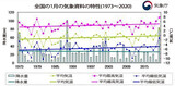 朝鮮半島の気象史の記録を塗り替えた「最高に暖かかった１月」
