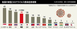 政府、香港とマカオからの入国者に対する検疫強化