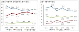 韓国国民の５３.６％が「財閥改革は経済成長に役立つ」に同意