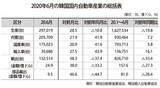 韓国の自動車生産、新型コロナの影響で世界７位から４位に躍進