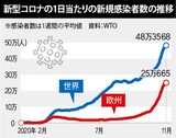 新型コロナ２次拡散による金融市場の行方は？