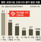 韓国政府、経済打撃を恐れその場しのぎのコロナ対策…「第４波防ぐには不十分」