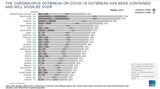 「コロナ禍はまもなく終わる」韓国は５２％…米国３０％、日本２８％