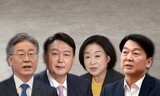 韓国大統領選、与党イ候補３６%、野党ユン候補２６%、第３のアン候補急上昇１５%