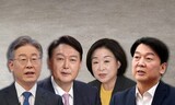 ［ＫＳＯＩ世論調査］野党ユン候補４３.８％、与党イ候補３３.８％…１０ｐ差
