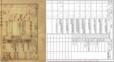 土地台帳も日帝の残滓清算を…韓国の自治体が１００年経った土地文書をハングル化
