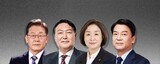 超薄氷の韓国大統領選、勝負を分ける４つの要因