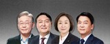 韓国大統領候補たちの反中政治…若者たちの考えはこうだった