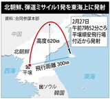 ウクライナ侵攻の渦中に…北朝鮮、２８日ぶりにミサイル発射