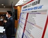 韓国国民が考える「まっさきに解決すべき韓国経済の問題」は？