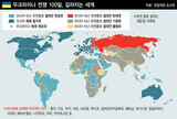 「多極体制」への意志示すロシアの侵攻、試される米国の「一極体制」維持の力（２）