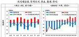 韓国、今年上半期の知的財産権の貿易収支、３億７千万ドルの「最大黒字」