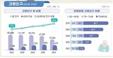 韓国、高齢者人口９００万人突破…高齢者のための社会をどう作るか