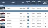 米国企業だけが「ＥＶ補助金」…韓国の現代自動車も、日本の日産も除外