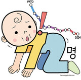 ［コラム］４.５３→０.７２、韓国の合計特殊出生率の墜落史