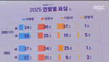 極右ポピュリストが翻訳した嫌悪と韓国の２０代の政治【寄稿】