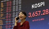 ３６５７.２８…ＫＯＳＰＩ、３日ぶりに史上最高値を再び更新